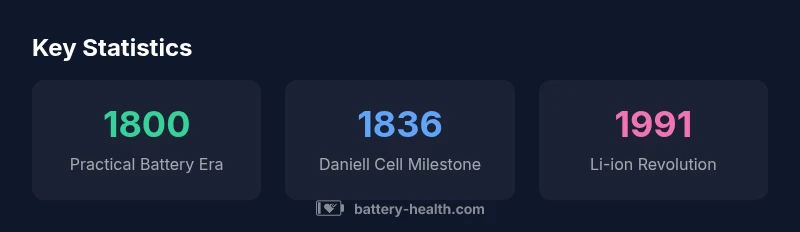 Timeline of battery milestones