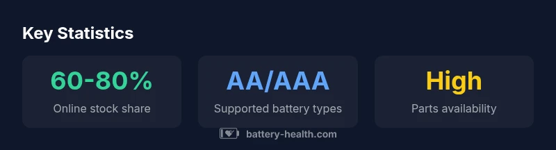 Statistics about Walmart battery can openers