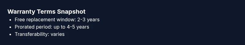 Snapshot of Walmart car battery warranty terms