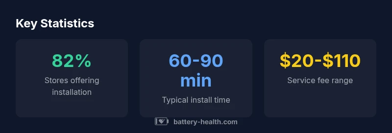 Stats infographic on vehicle battery installation options