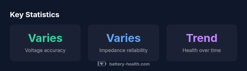 Statistics on battery tester accuracy across devices