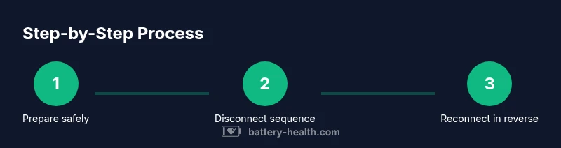 Process infographic showing the correct battery post disconnect order