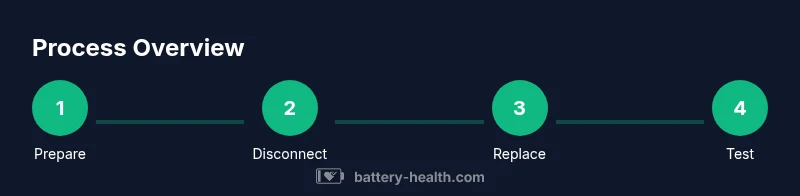 Infographic steps for Prius hybrid battery replacement
