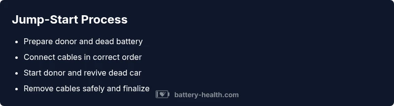 Infographic showing step-by-step jump-start process