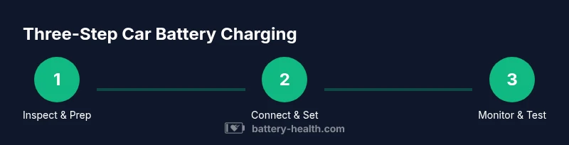 Infographic showing a three-step process for charging a car battery