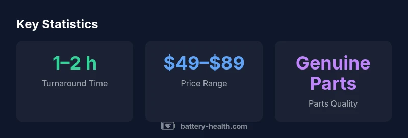 Infographic showing key stats for local iPhone battery replacement
