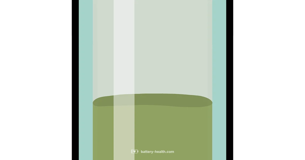 Battery Lifespan Guide - Battery Health