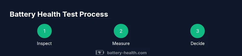 Three-step battery health testing infographic diagram