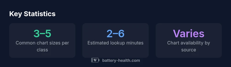 infographic showing common car battery chart sizes and compatibility