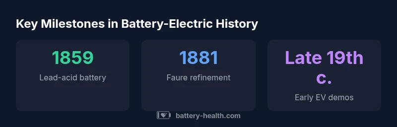 Timeline of lead-acid battery and early electric vehicles