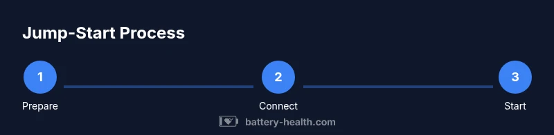 Tailwind infographic showing jump-start steps