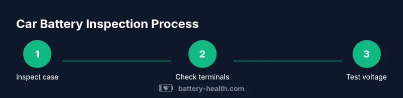 Infographic showing a three-step car battery inspection process
