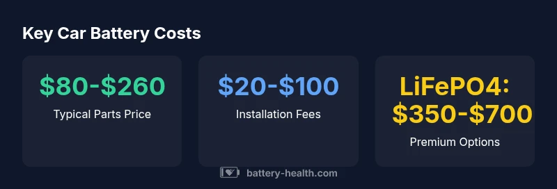 Infographic showing price ranges for car batteries by type
