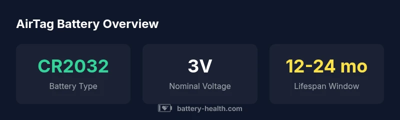 AirTag battery infographic showing CR2032, voltage and lifespan