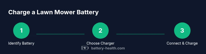 Infographic showing a three-step process to charge a lawn mower battery