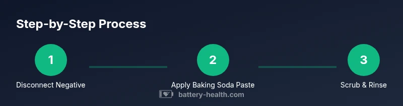 Process diagram for cleaning battery terminals step-by-step