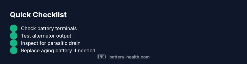 Checklist infographic for diagnosing car battery drain
